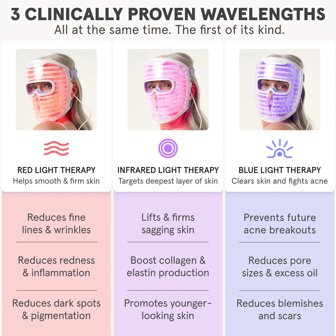 LED光療法　マスク　iRestore Illumina face mask iRESTORE Illumina LED Face Mask