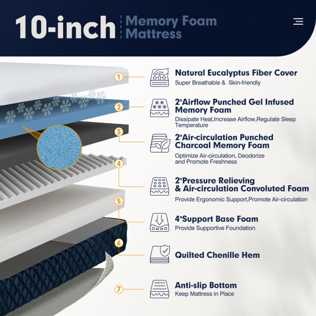 10 Inch Mattress with Jacquard Fabric Cover in a Box-Queen Size
