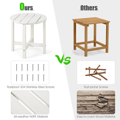 18 Inch Round Weather-Resistant Adirondack Side Table-White