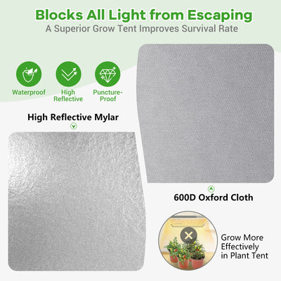 60 x 60 x 80 Inch Grow Tent High Reflective Mylar with Observation Window-Gray