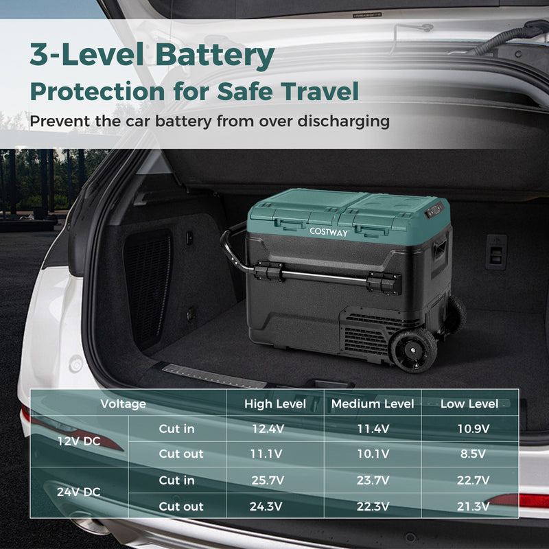 *Dual Zone 12V Car Refrigerator for Vehicles Camping Travel Truck RV Boat Outdoor - Green