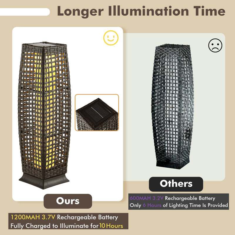 2 Pieces Solar-Powered Square Wicker Floor Lamps with Auto LED Light-Brown