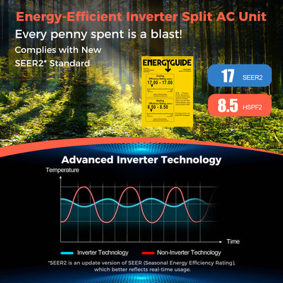 Blast 12000 BTU 17 SEER2 208-230V Ductless Mini Split Air Conditioner and Heater