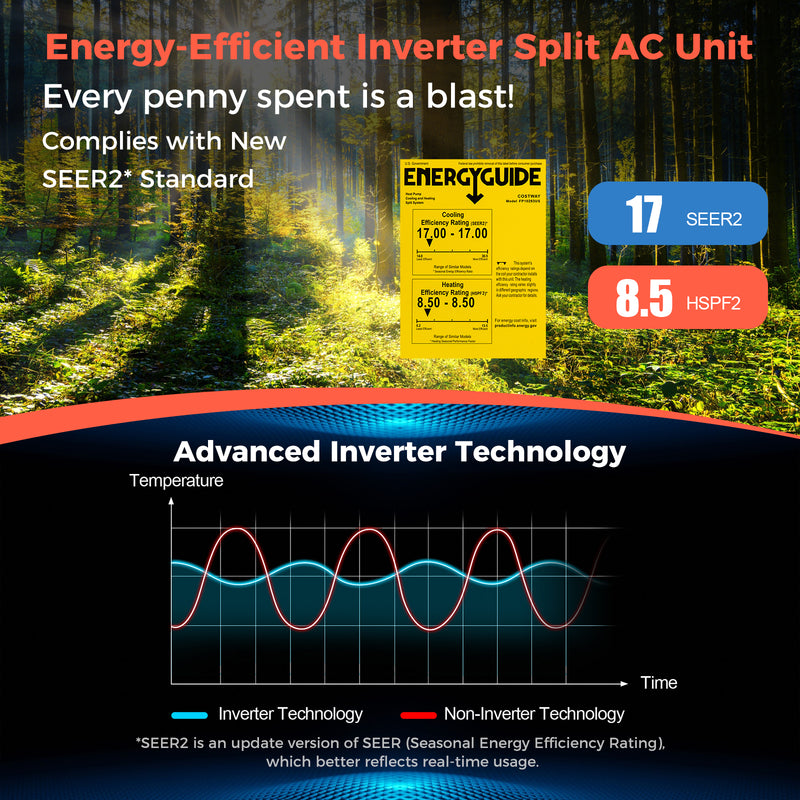 Blast 12000 BTU 17 SEER2 208-230V Ductless Mini Split Air Conditioner and Heater