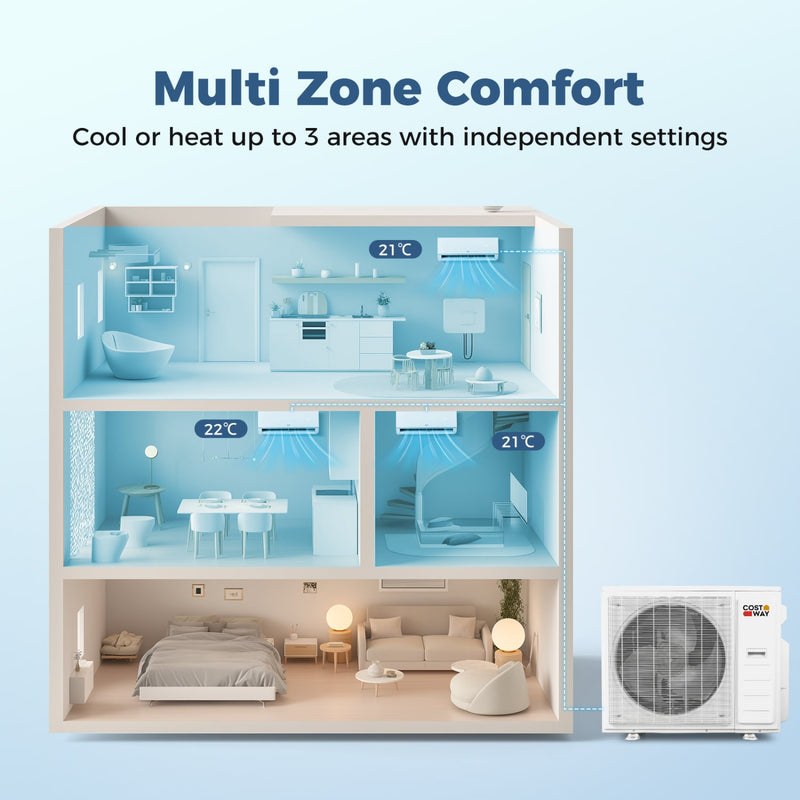 Blast Pro 38000 BTU 3 Zone 20 SEER2 Mini Split AC with Heat Pump 12K