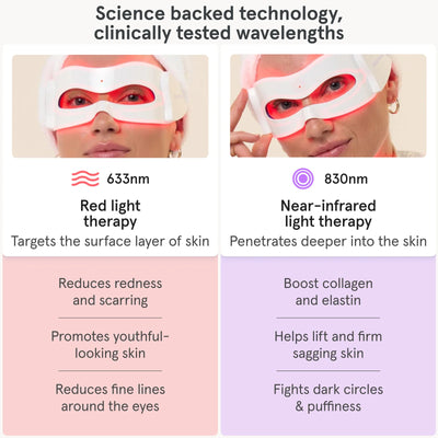 **iRESTORE Illumina LED Eye Mask