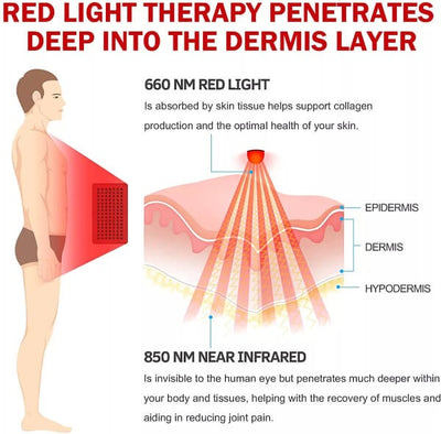 Costway- 2024 Premium Corner 3D Full Spectrum Sauna With Red Light Therapy/ Far Infrared-App Controlled, Fully Loaded-Low EMF, JV11522US