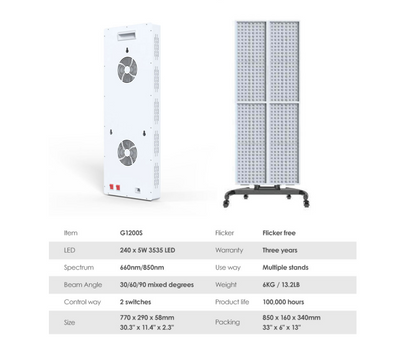 Biomol- Red Light Therapy Lamp with 3 year warranty - BM S General Series