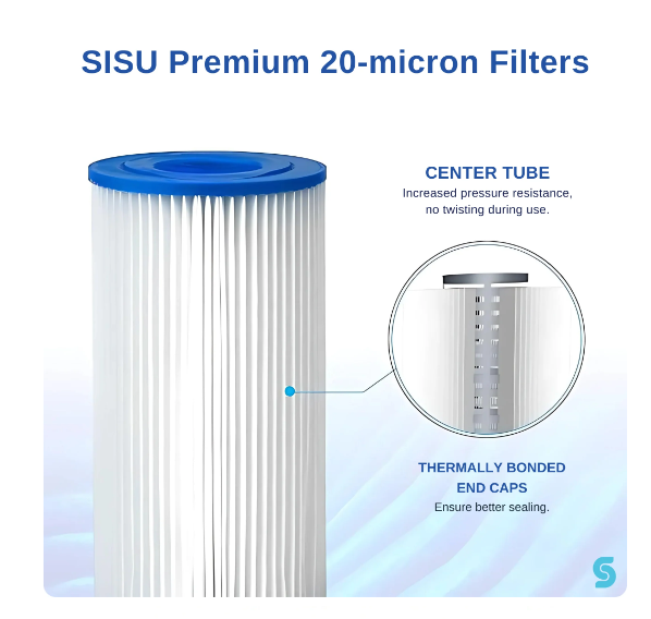 SISU The Chiller Bundle (Filters, Mat & Pad)