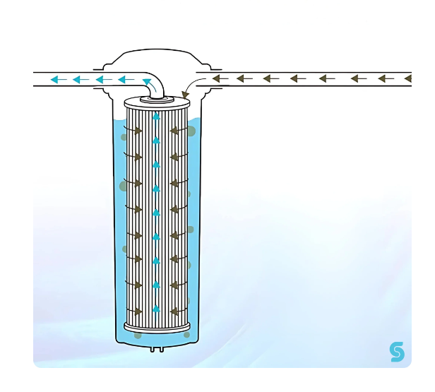 SISU The Chiller Bundle (Filters, Mat & Pad)