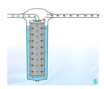 Sisu Premium 20-Micron Filters