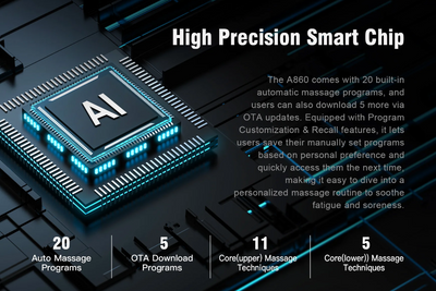 Mega Sale- Alfine A860 Athena - SL Track 4D+3D Dual Mechanism Roller - Hybrid Flex Stretch - Intelligent Health Detection - Calf Kneading - Zero Gravity Massage Chair