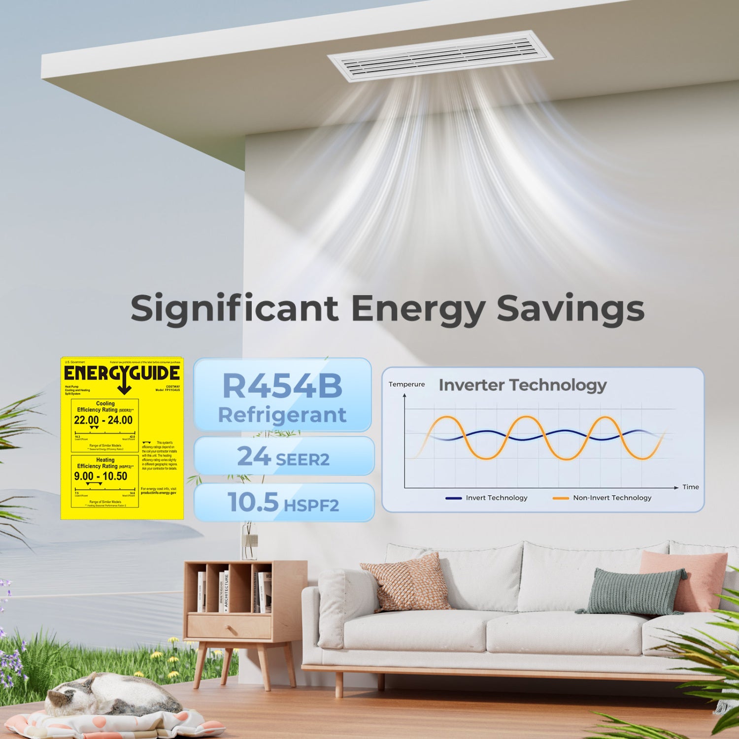 X-Pro 27000 BTU 2 Zone 24 SEER2 Concealed Ducted Mini Split AC-9K + 18K ...