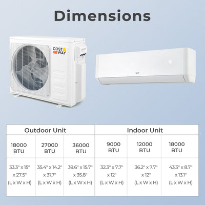 *36000 BTU 2 Zone 21.5 SEER2 Mini Split AC with Heat Pump Energy Star Certified - 18K + 18K
