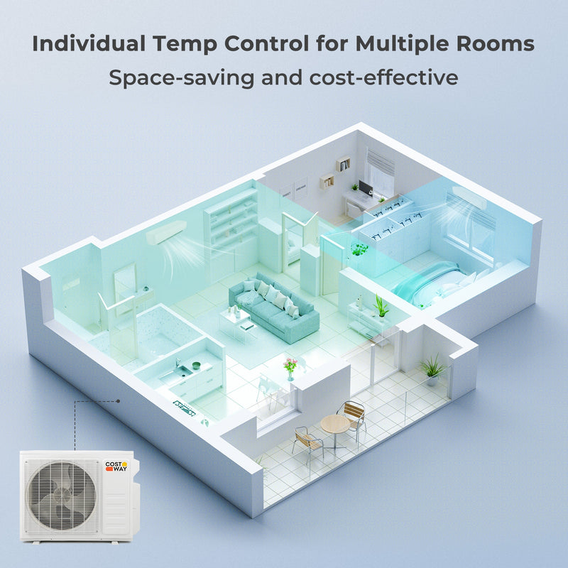 *36000 BTU 2 Zone 21.5 SEER2 Mini Split AC with Heat Pump Energy Star Certified - 18K + 18K