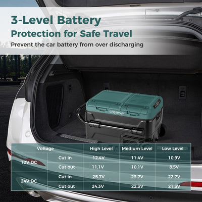 *Dual Zone 12V 42QT Car Refrigerator with Wheels - Green