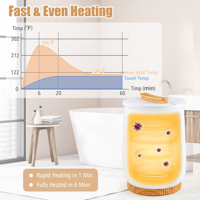 20L Hot Towel Bucket with 1-Minute Quick Heating and 60-Minute Auto Shut off-White