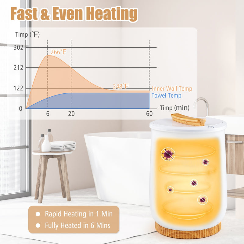 20L Hot Towel Bucket with 1-Minute Quick Heating and 60-Minute Auto Shut off-White