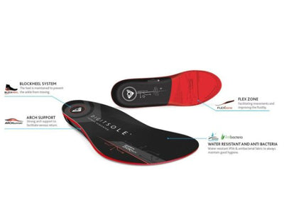 Clearance - Open Box - DigitSole Heated Insoles Warm Series - Relaxacare