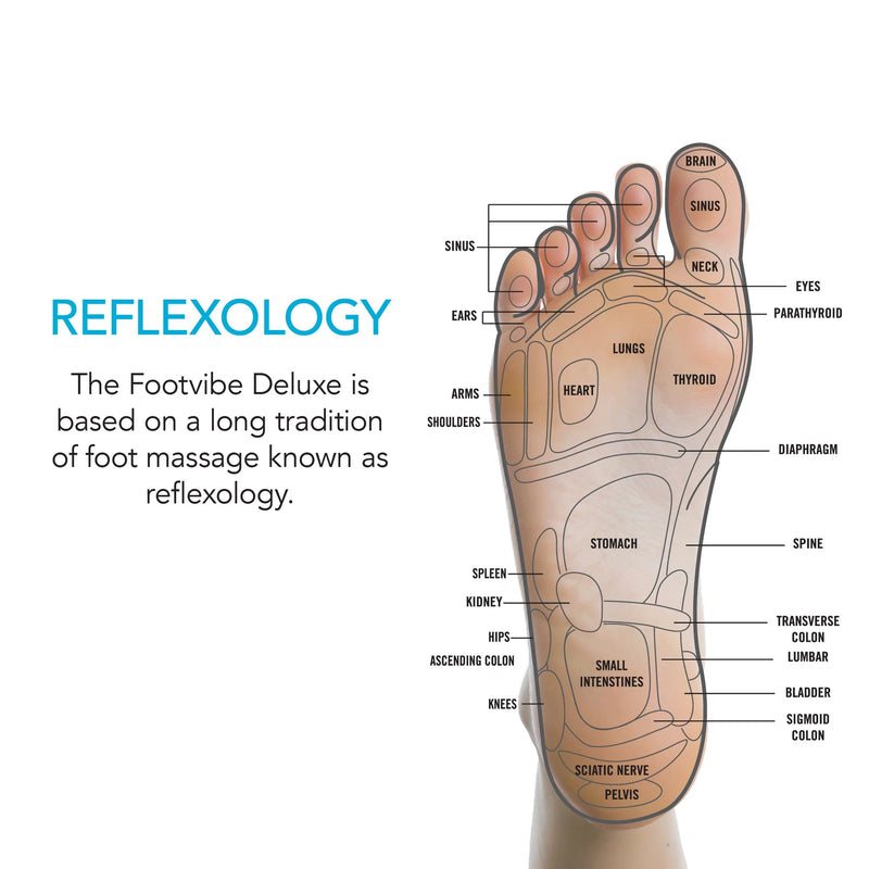 DAIWA - FOOT VIBE DELUXE - VIBRATING FOOT MASSAGER - Relaxacare