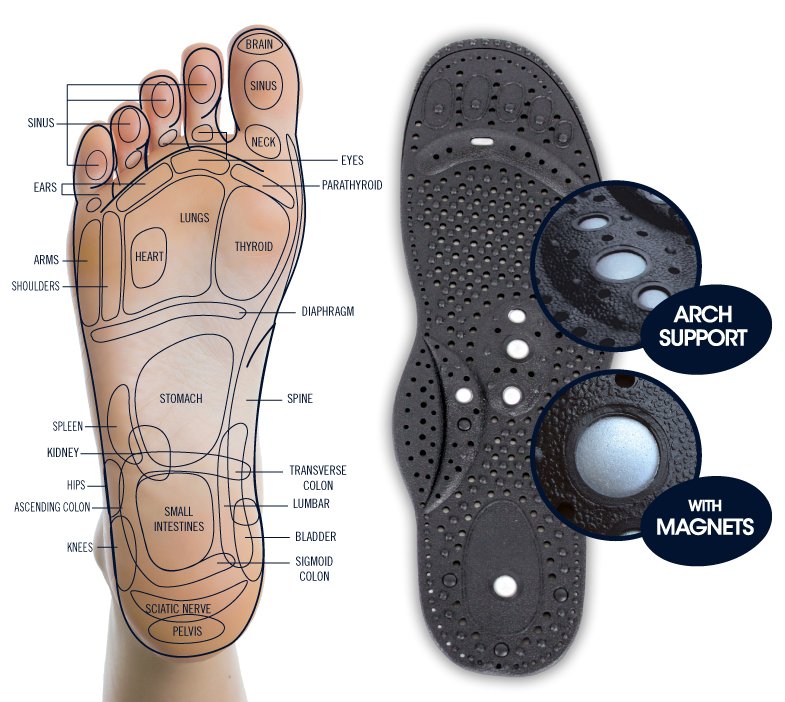 Daiwa- Tropical shiatsu shoe pads - Relaxacare