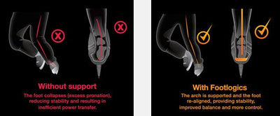 Footlogics Hockey Plus Insoles-Comfort and control in hockey skates - Relaxacare