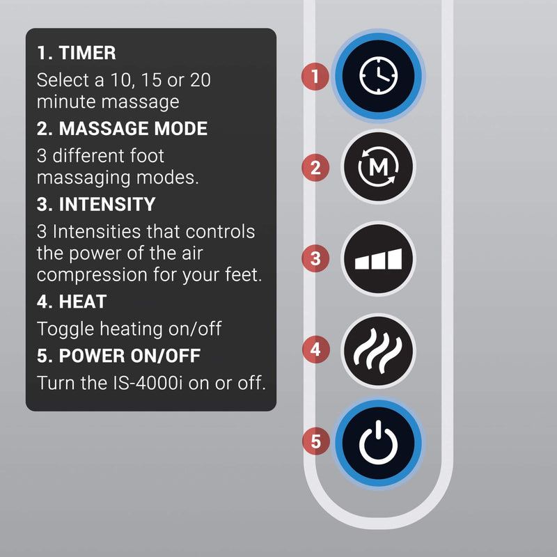 TruMedic is-4000i Foot massager - Relaxacare