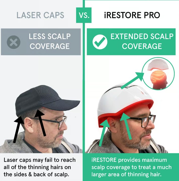 iRESTORE- Premium Hair Growth Professional - 282 Medical Grade Lasers-FDA Approved - Relaxacare