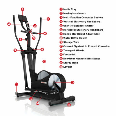 KEISER - M5i Strider Elliptical Machine - Relaxacare
