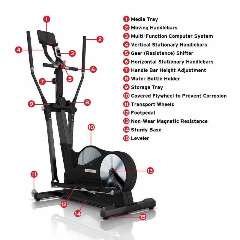 KEISER - M5i Strider Elliptical Machine - Relaxacare