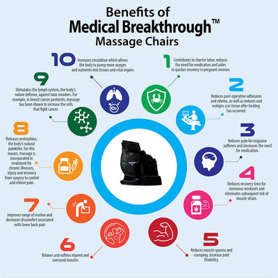 Medical breakthrough 5 Plus - Relaxacare