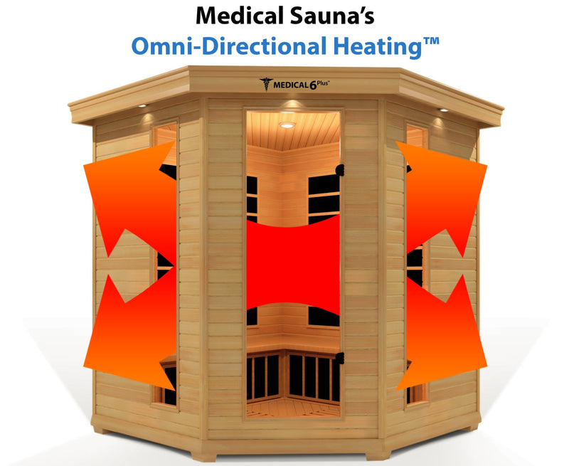 Medical Sauna 5- with Omni Heat - Relaxacare