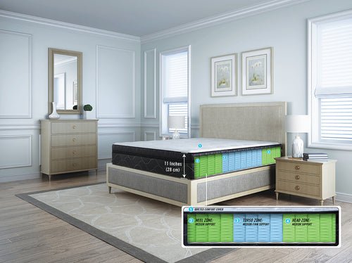 OBUSFORME Comfort Series 11" Tri-Zone Mattress - Relaxacare