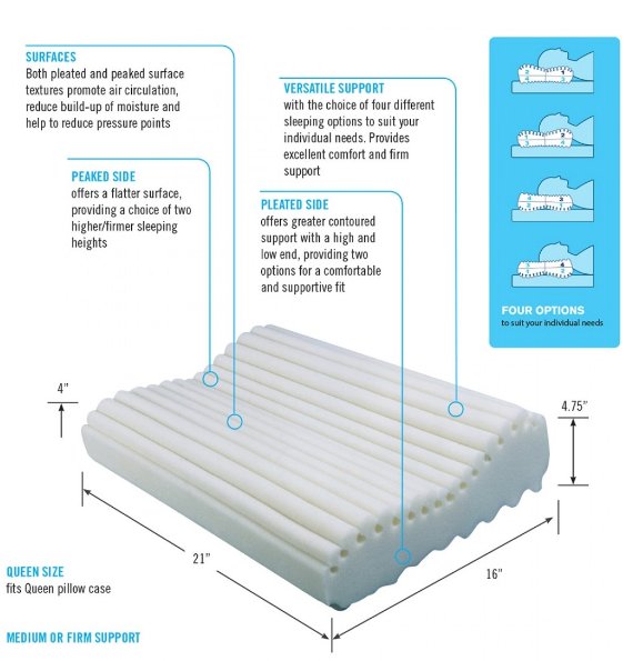 OBUSFORME Neck & Neck 4 in 1 Memory Foam Pillow - Relaxacare