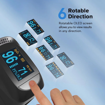 RelaxAcare Oximeter PLUS - Relaxacare