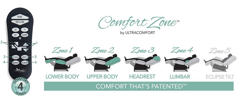 UltraComfort Power Lift Chair Recliner - Estrella - Relaxacare