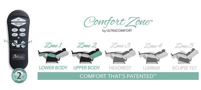 UltraComfort Power Lift Chair Recliner - Polaris - Relaxacare